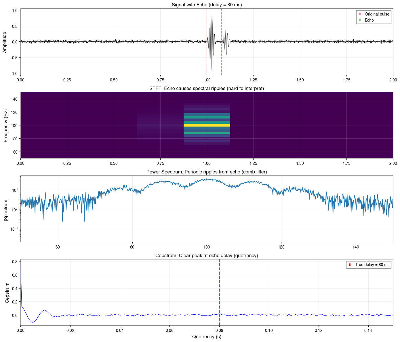 ../../../../_images/web_en_user_guide_tutorials_time_frequency_analysis_comparison_17_0.png