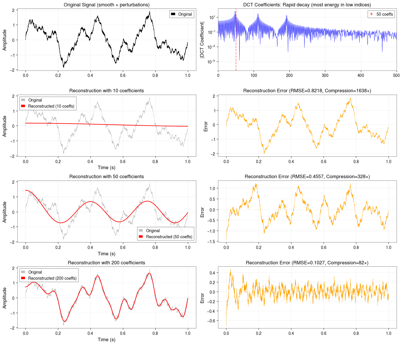 ../../../../_images/web_en_user_guide_tutorials_time_frequency_analysis_comparison_19_0.png