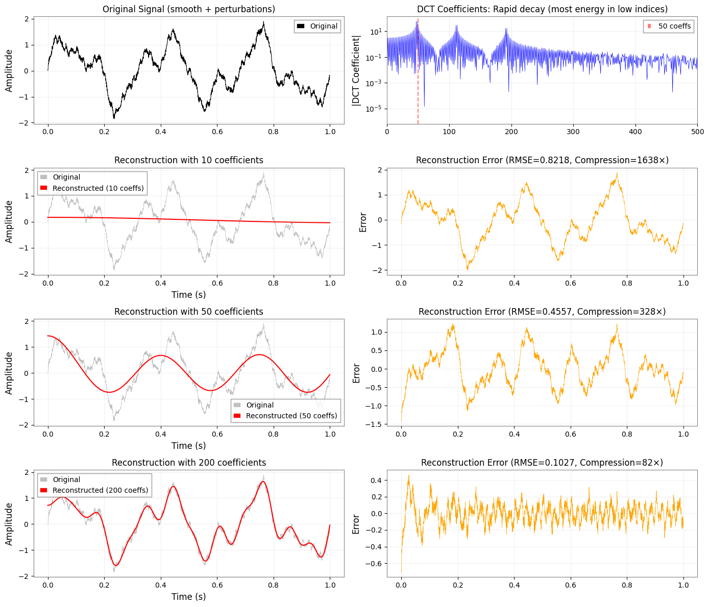 ../../../../_images/web_en_user_guide_tutorials_time_frequency_analysis_comparison_20_0.png
