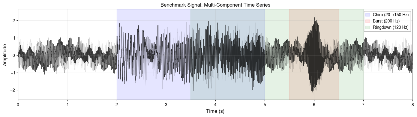 ../../../../_images/web_en_user_guide_tutorials_time_frequency_analysis_comparison_5_0.png