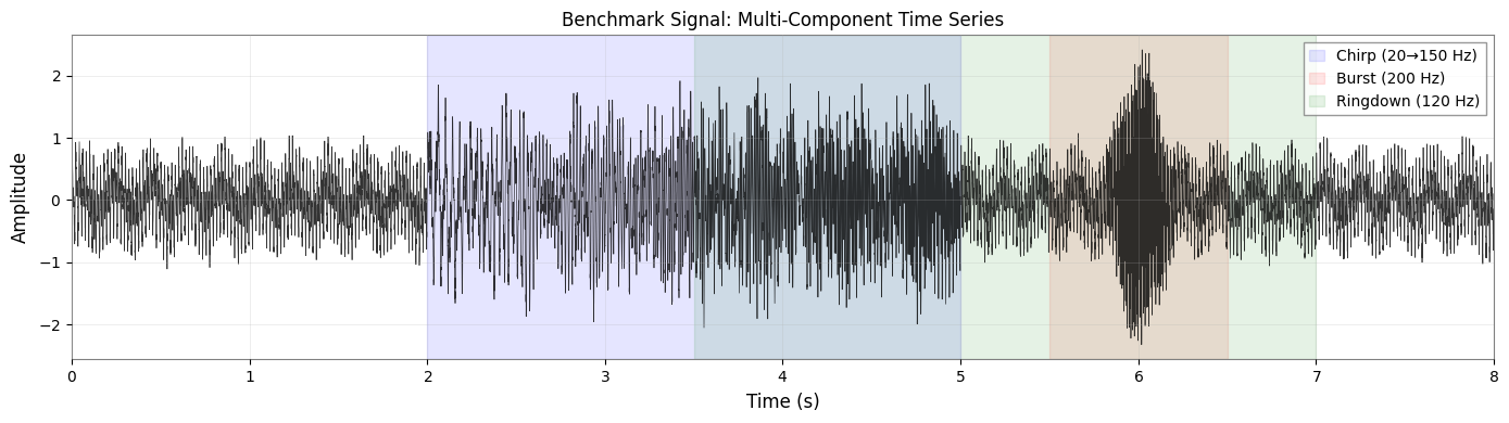 ../../../../_images/web_en_user_guide_tutorials_time_frequency_analysis_comparison_6_0.png