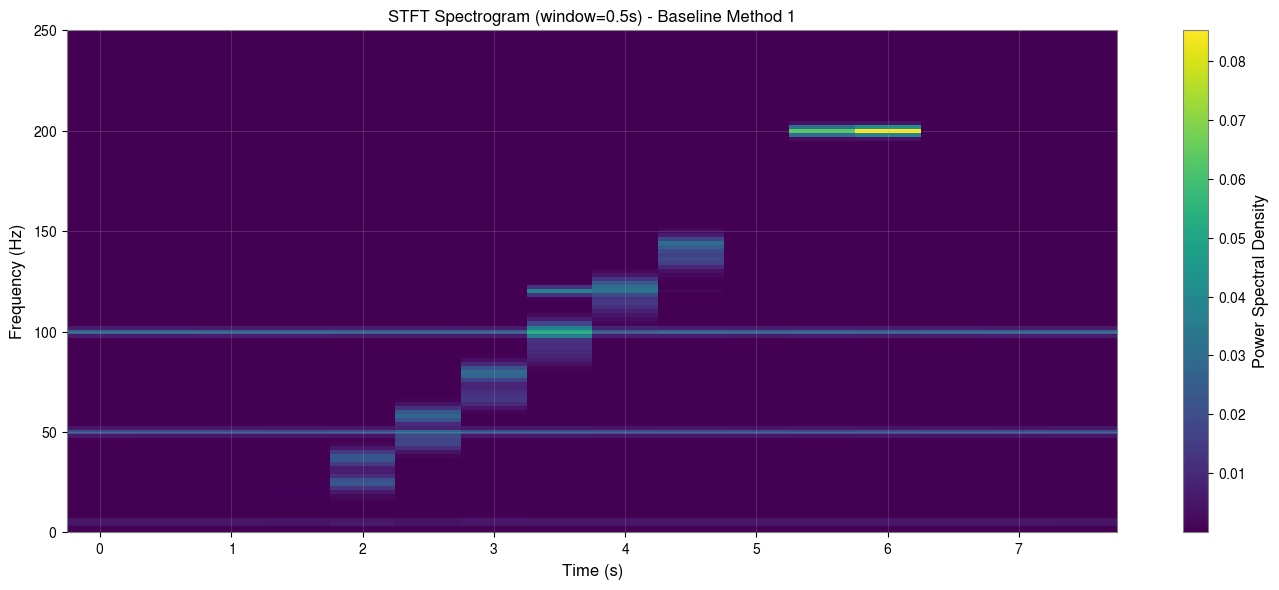 ../../../../_images/web_en_user_guide_tutorials_time_frequency_analysis_comparison_7_0.png