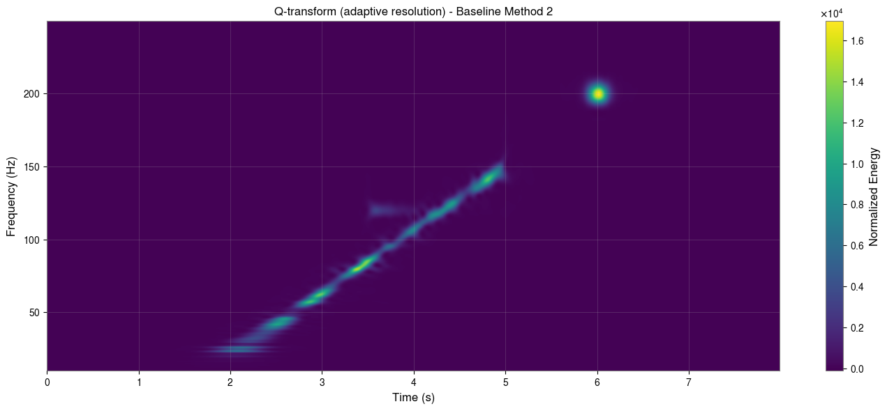 ../../../../_images/web_en_user_guide_tutorials_time_frequency_analysis_comparison_9_0.png