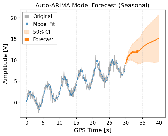 ../../../../_images/web_ja_user_guide_tutorials_advanced_arima_12_1.png