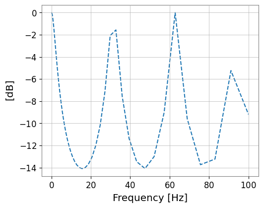 ../../../../_images/web_ja_user_guide_tutorials_advanced_control_discretization_7_3.png