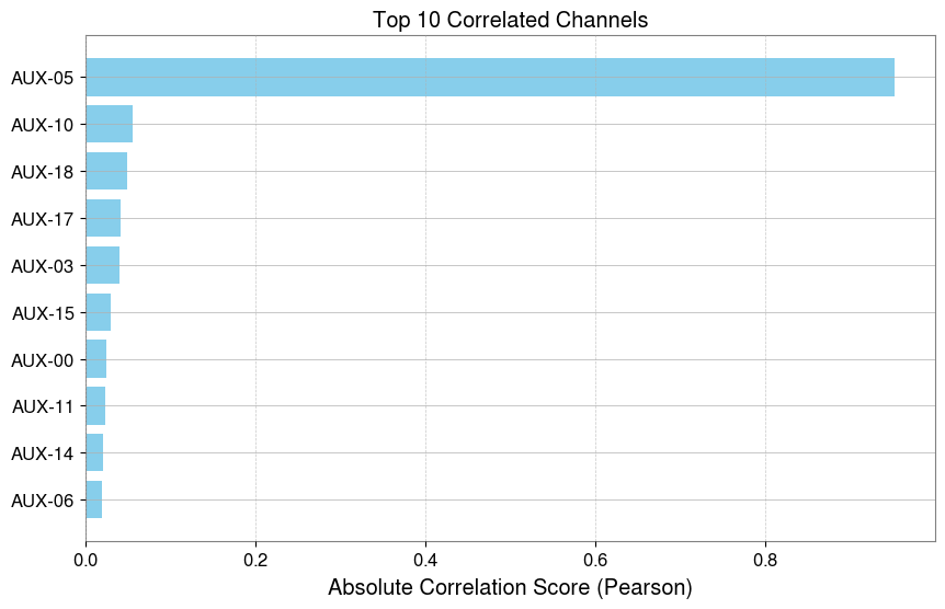 ../../../../_images/web_ja_user_guide_tutorials_advanced_correlation_11_0.png