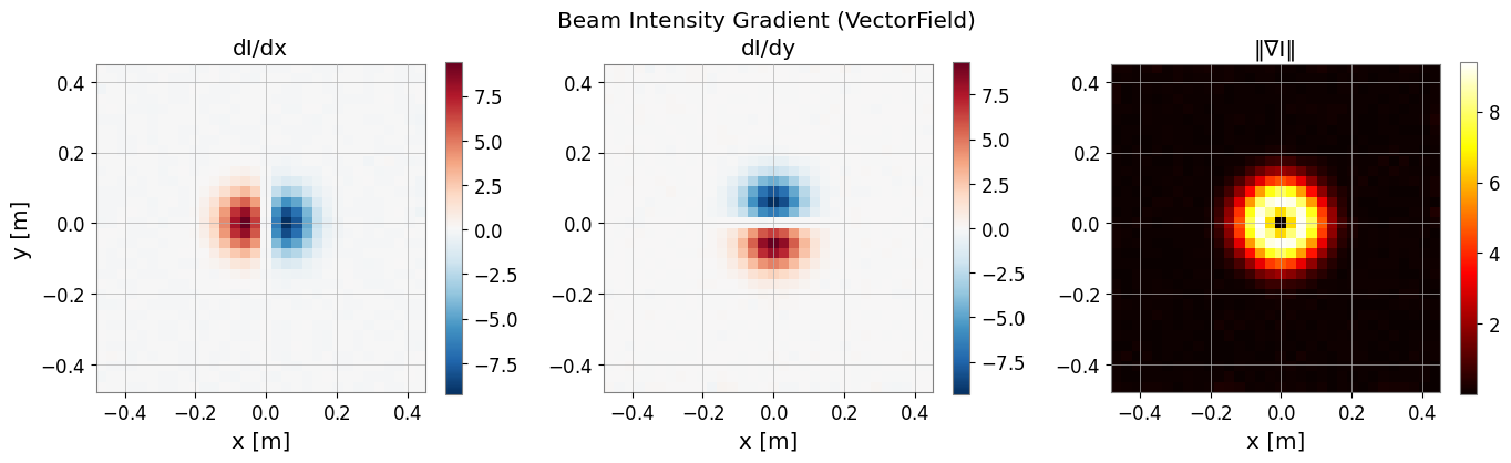 ../../../../_images/web_ja_user_guide_tutorials_advanced_field_analysis_15_0.png