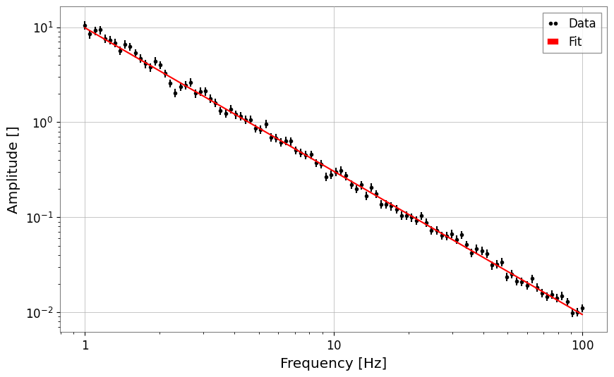 ../../../../_images/web_ja_user_guide_tutorials_advanced_fitting_17_2.png