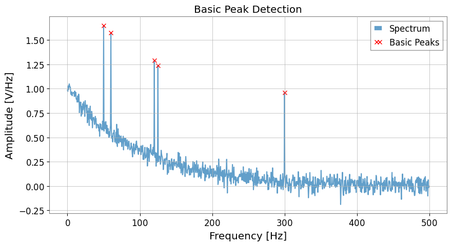 ../../../../_images/web_ja_user_guide_tutorials_advanced_peak_detection_4_0.png