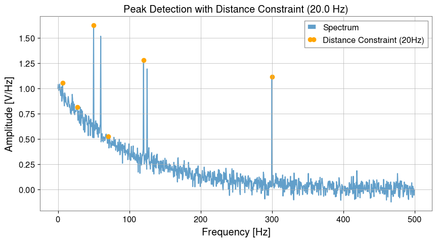 ../../../../_images/web_ja_user_guide_tutorials_advanced_peak_detection_5_0.png
