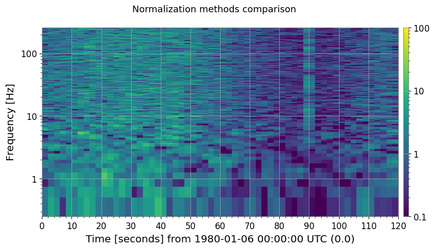 ../../../../_images/web_ja_user_guide_tutorials_advanced_spectrogram_processing_10_1.png