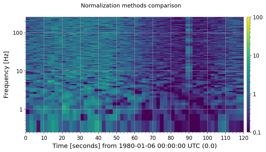 ../../../../_images/web_ja_user_guide_tutorials_advanced_spectrogram_processing_10_2.png