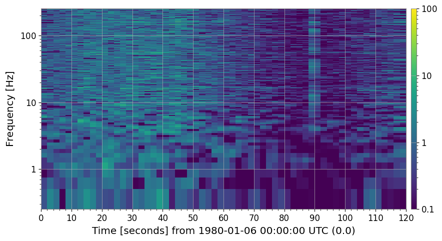 ../../../../_images/web_ja_user_guide_tutorials_advanced_spectrogram_processing_12_1.png