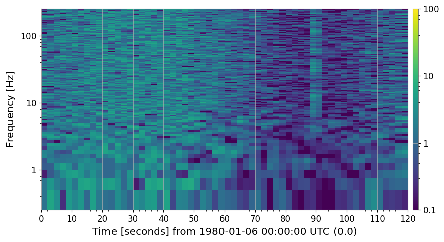 ../../../../_images/web_ja_user_guide_tutorials_advanced_spectrogram_processing_14_3.png
