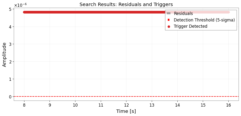 ../../../../_images/web_ja_user_guide_tutorials_case_arima_burst_search_10_0.png