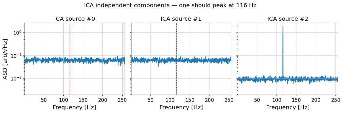 ../../../../_images/web_ja_user_guide_tutorials_case_bruco_ica_denoising_14_1.png