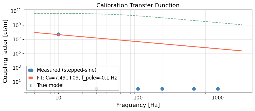 ../../../../_images/web_ja_user_guide_tutorials_case_calibration_pipeline_12_0.png