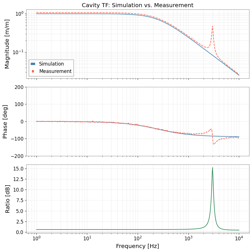 ../../../../_images/web_ja_user_guide_tutorials_case_finesse_optics_11_0.png