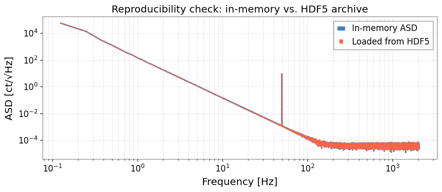 ../../../../_images/web_ja_user_guide_tutorials_case_hdf5_provenance_15_0.png