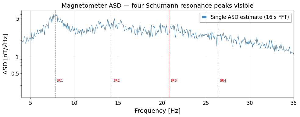 ../../../../_images/web_ja_user_guide_tutorials_case_schumann_resonance_6_0.png