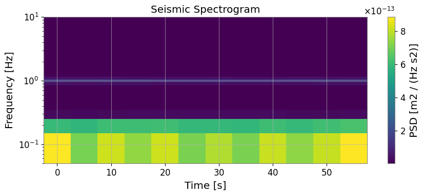 ../../../../_images/web_ja_user_guide_tutorials_case_seismic_obspy_11_0.png