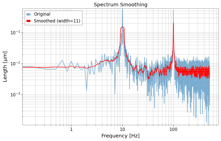 ../../../../_images/web_ja_user_guide_tutorials_intro_frequencyseries_10_0.png