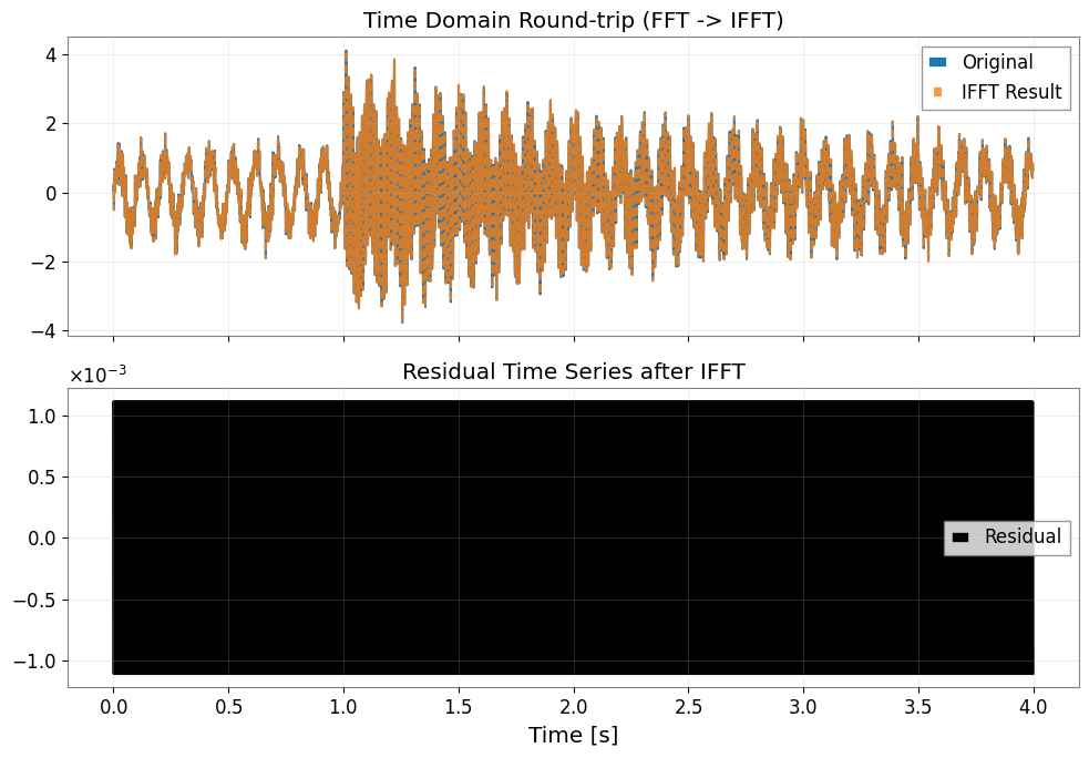 ../../../../_images/web_ja_user_guide_tutorials_intro_frequencyseries_16_0.png
