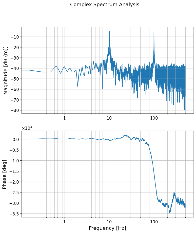 ../../../../_images/web_ja_user_guide_tutorials_intro_frequencyseries_6_0.png