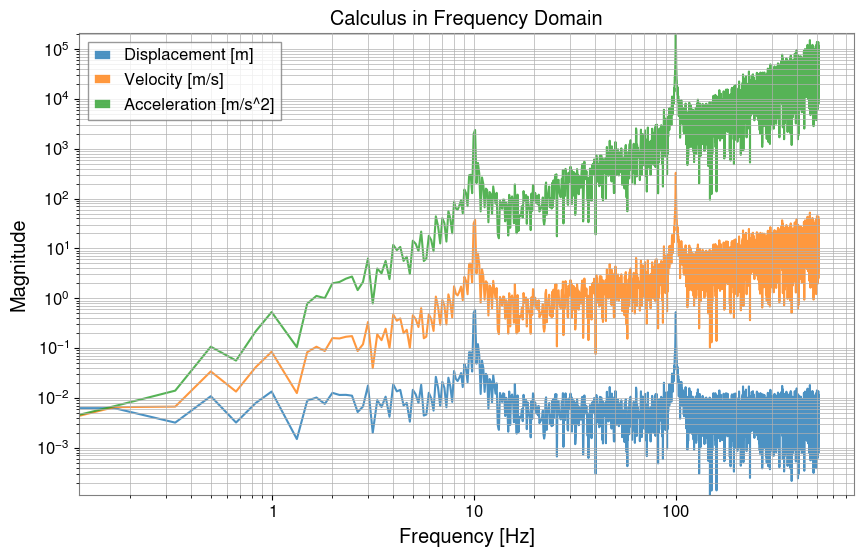 ../../../../_images/web_ja_user_guide_tutorials_intro_frequencyseries_7_0.png