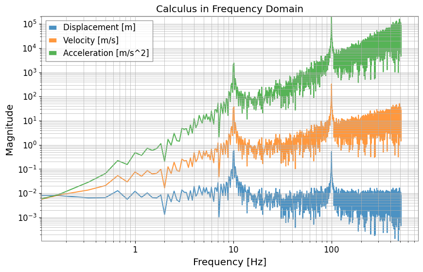 ../../../../_images/web_ja_user_guide_tutorials_intro_frequencyseries_8_0.png