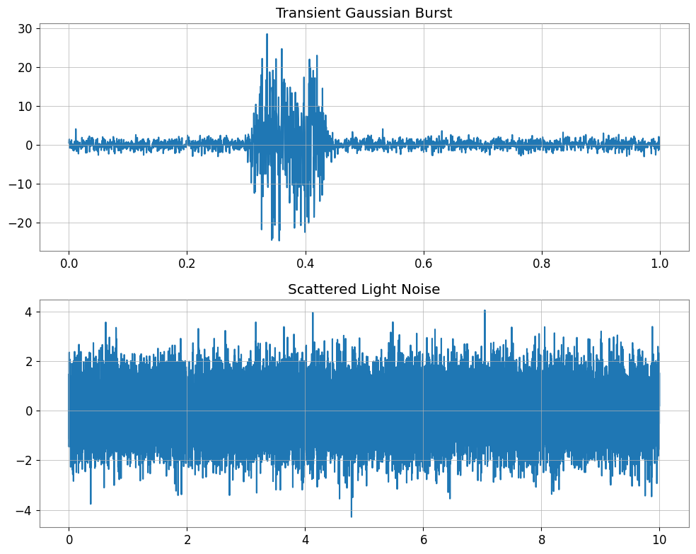 ../../../../_images/web_ja_user_guide_tutorials_intro_noise_9_0.png