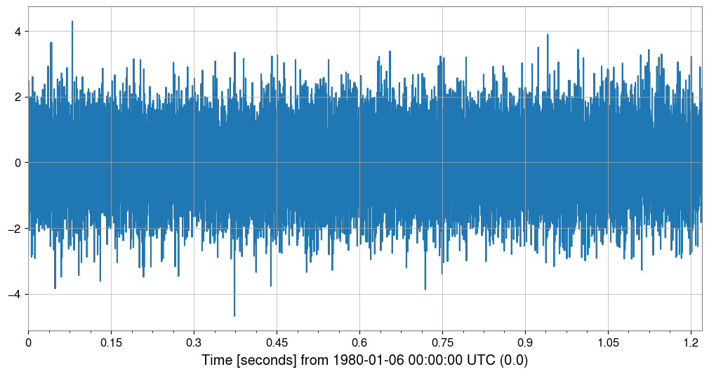 ../../../../_images/web_ja_user_guide_tutorials_intro_plotting_14_1.png