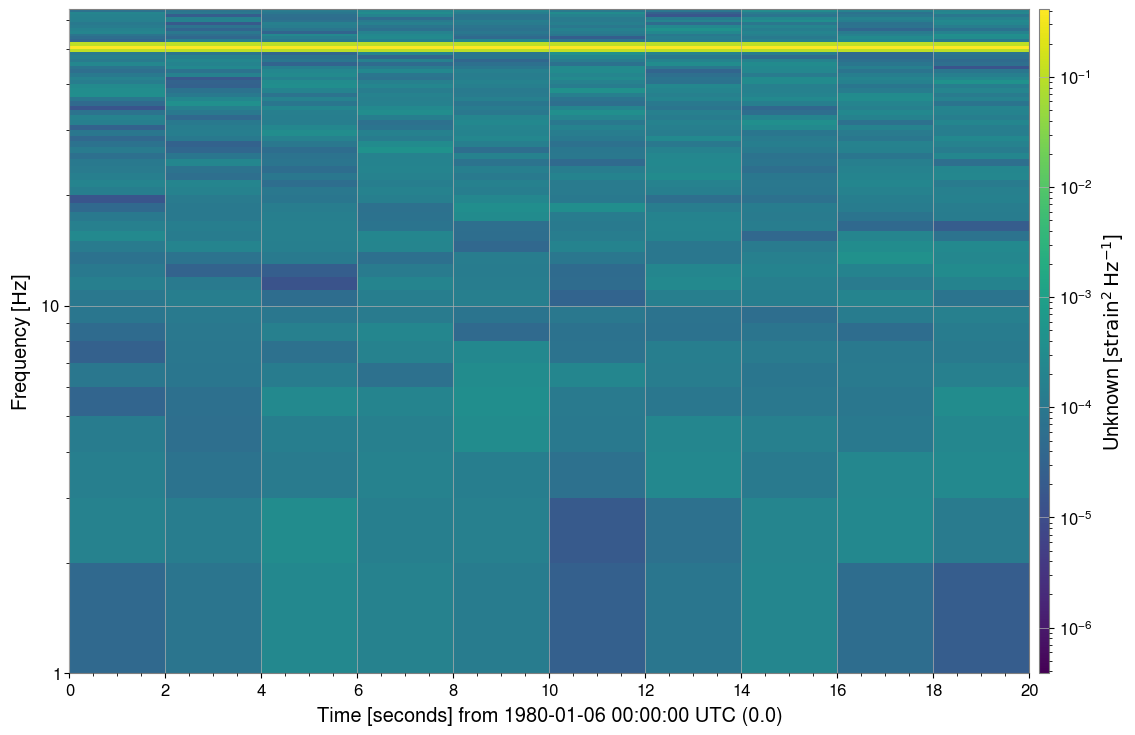 ../../../../_images/web_ja_user_guide_tutorials_intro_spectrogram_13_0.png