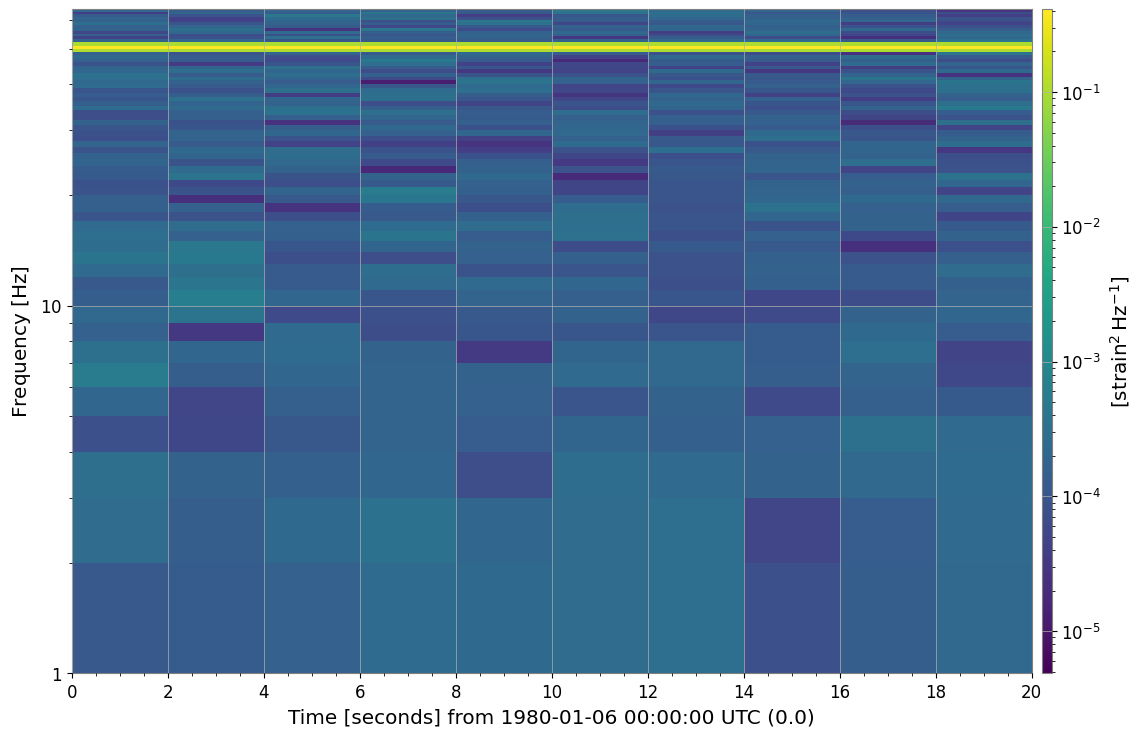 ../../../../_images/web_ja_user_guide_tutorials_intro_spectrogram_14_0.png