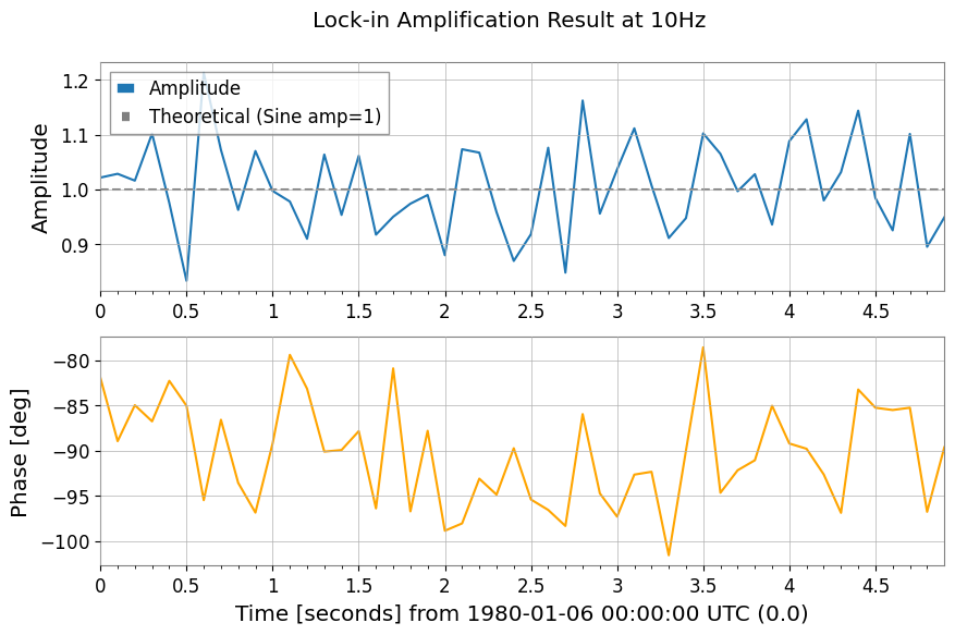 ../../../../_images/web_ja_user_guide_tutorials_intro_timeseries_10_1.png