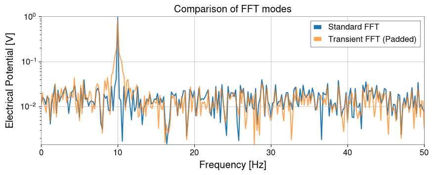 ../../../../_images/web_ja_user_guide_tutorials_intro_timeseries_12_0.png