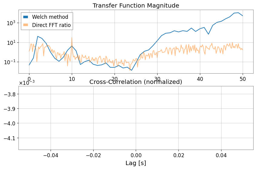 ../../../../_images/web_ja_user_guide_tutorials_intro_timeseries_15_0.png