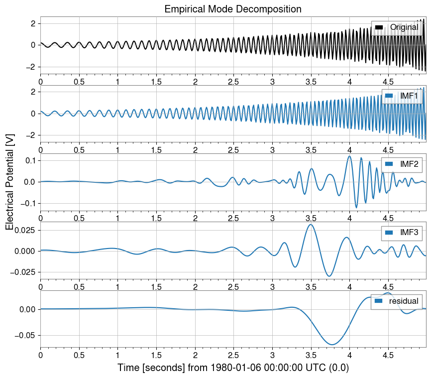 ../../../../_images/web_ja_user_guide_tutorials_intro_timeseries_18_1.png
