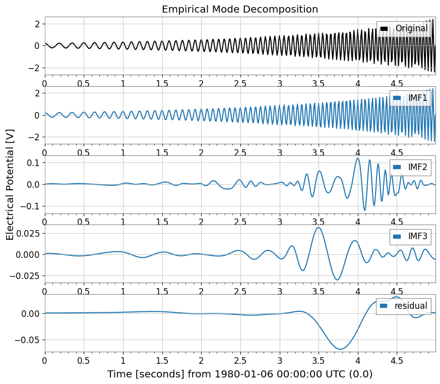../../../../_images/web_ja_user_guide_tutorials_intro_timeseries_19_1.png