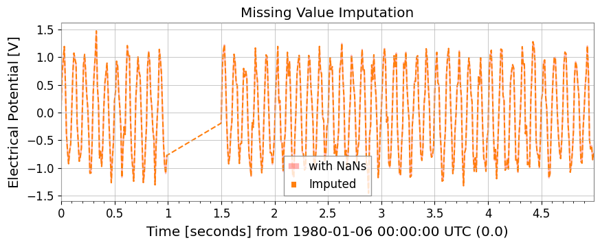 ../../../../_images/web_ja_user_guide_tutorials_intro_timeseries_21_0.png