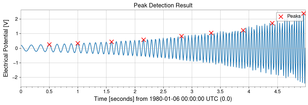 ../../../../_images/web_ja_user_guide_tutorials_intro_timeseries_22_1.png