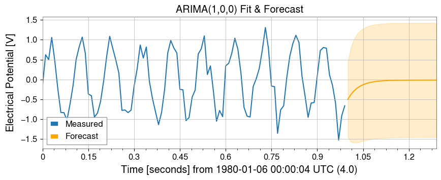 ../../../../_images/web_ja_user_guide_tutorials_intro_timeseries_24_0.png
