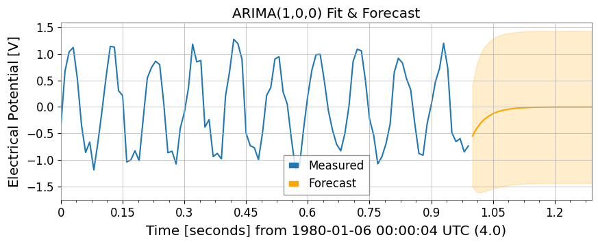 ../../../../_images/web_ja_user_guide_tutorials_intro_timeseries_25_0.png
