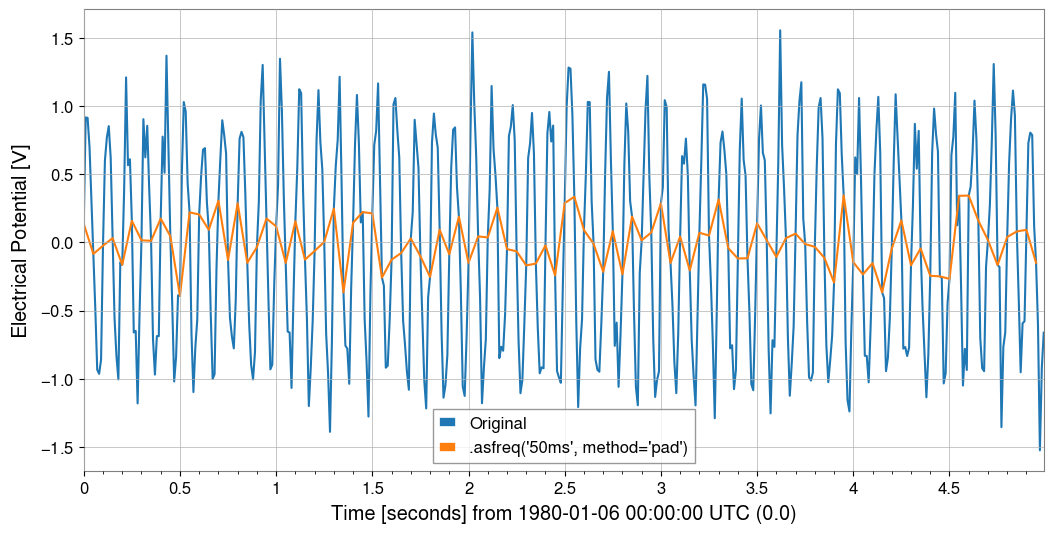 ../../../../_images/web_ja_user_guide_tutorials_intro_timeseries_28_1.png