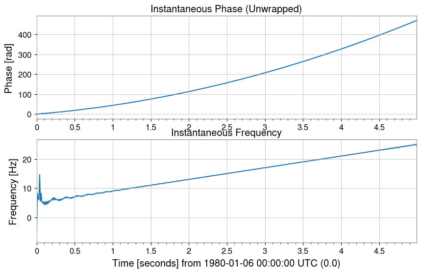 ../../../../_images/web_ja_user_guide_tutorials_intro_timeseries_7_0.png