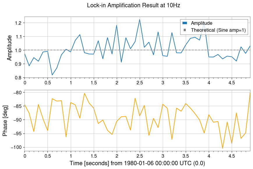 ../../../../_images/web_ja_user_guide_tutorials_intro_timeseries_9_1.png