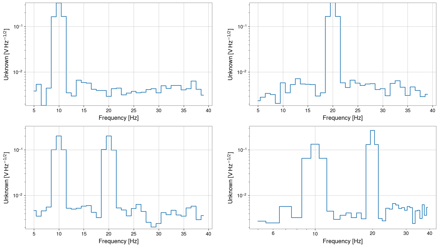 ../../../../_images/web_ja_user_guide_tutorials_matrix_frequencyseries_17_3.png