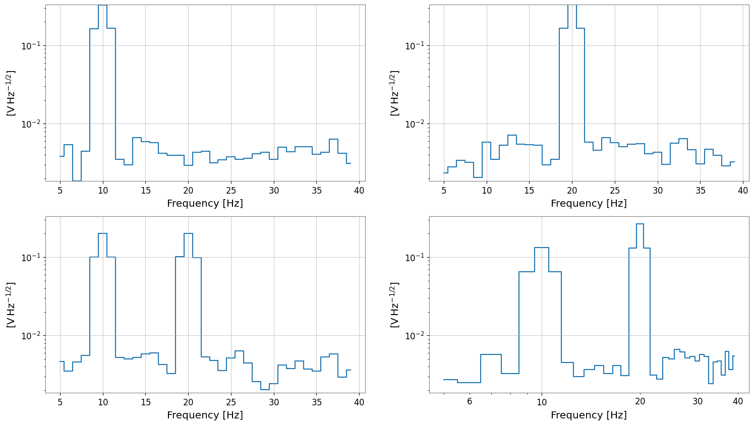 ../../../../_images/web_ja_user_guide_tutorials_matrix_frequencyseries_18_3.png