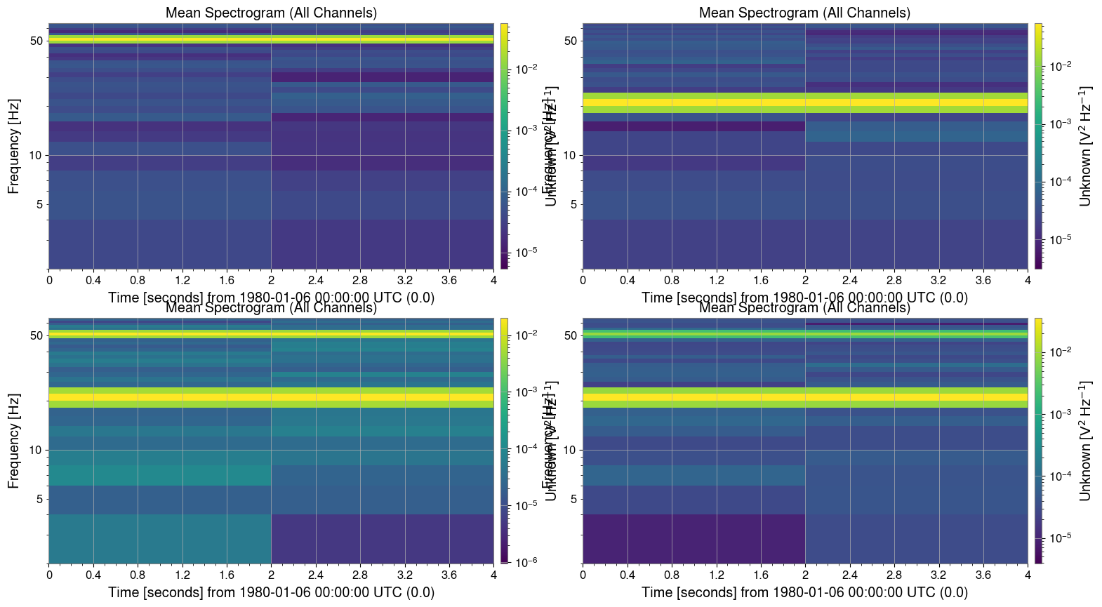 ../../../../_images/web_ja_user_guide_tutorials_matrix_spectrogram_11_0.png