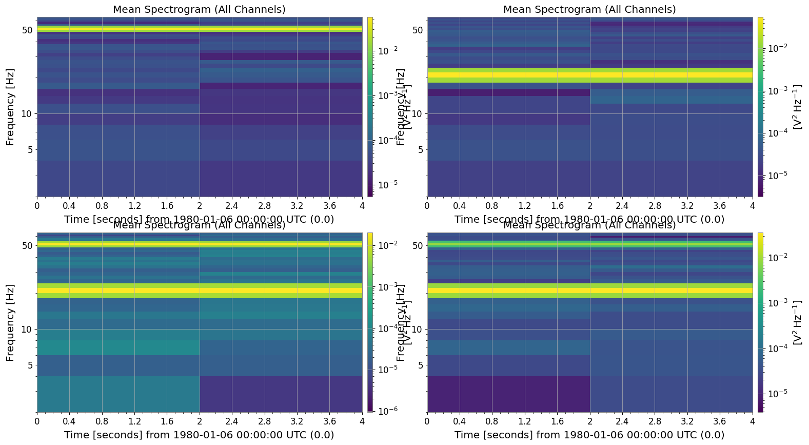 ../../../../_images/web_ja_user_guide_tutorials_matrix_spectrogram_12_0.png